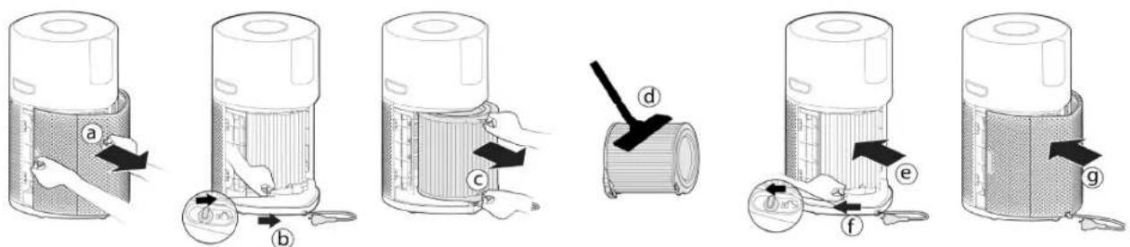 HOOVER HPURIFIER 300 HHP30C001 - Czyszczenie / Wymiana filtra: [Rys. 14] - 1