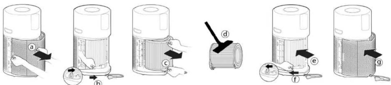 HOOVER HPURIFIER 300 HHP30C001 - Limpeza / Substituir o filtro: [Fig. 14] - 1