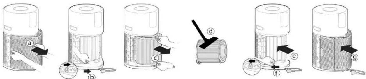 HOOVER HPURIFIER 300 HHP30C001 - Rengøring / Udskift filteret: [Fig. 14] - 1