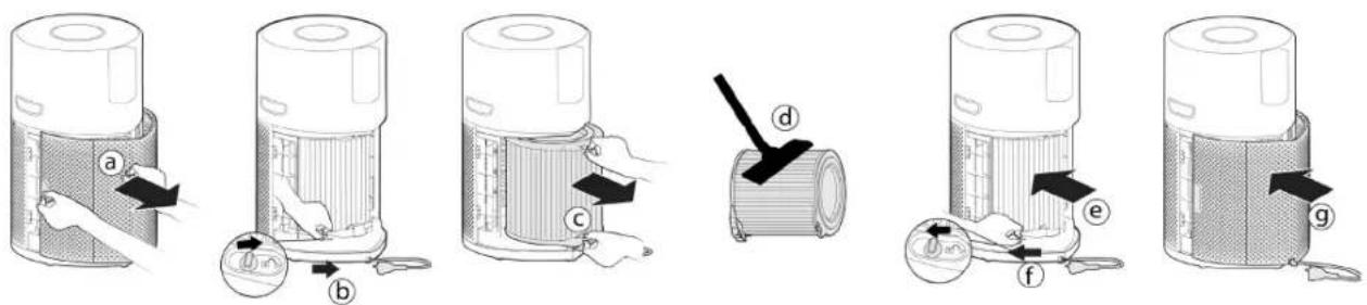 HOOVER HPURIFIER 300 HHP30C001 - Reinigung / Austauschen des Filters: [Abb. 14] - 1