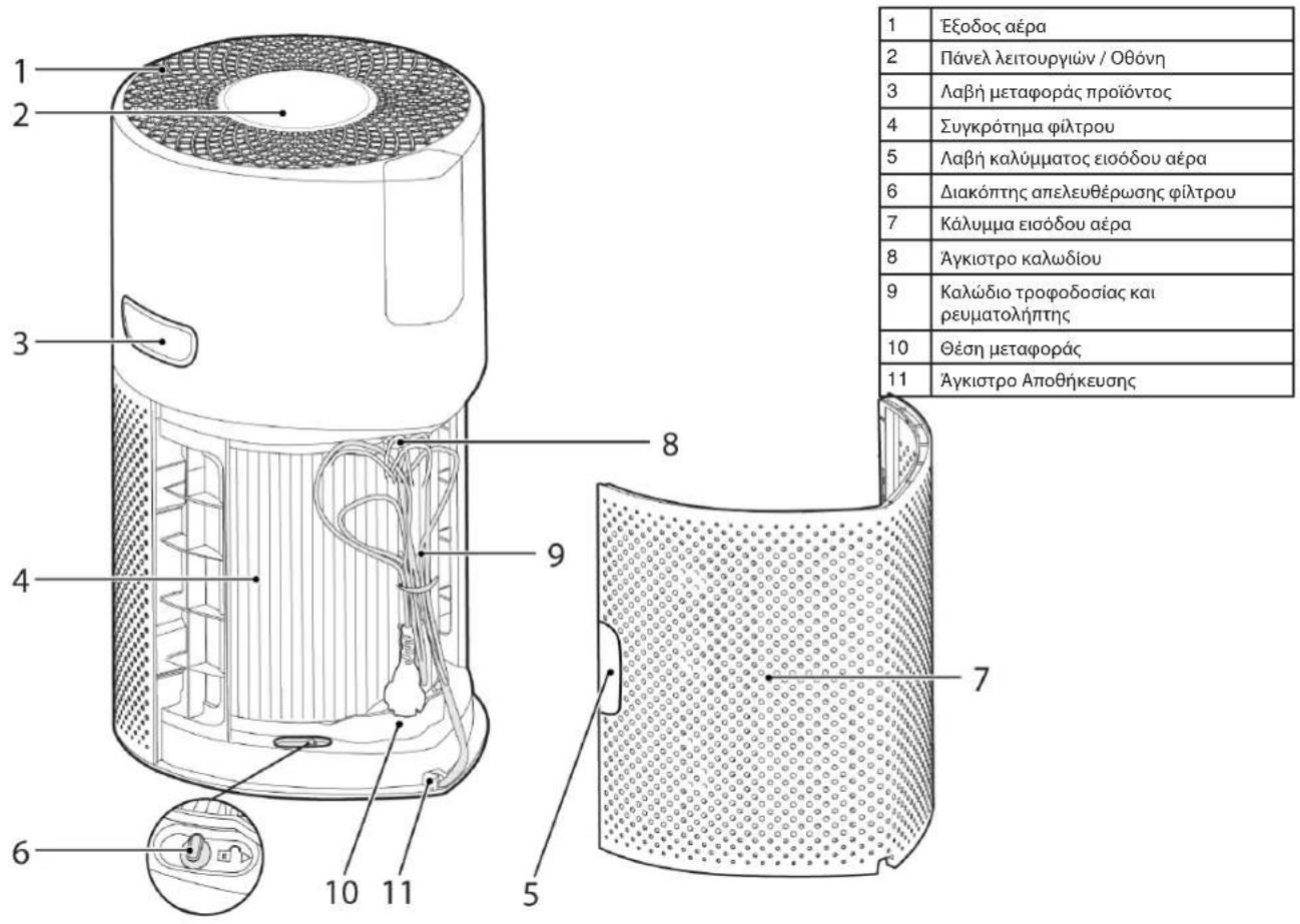 HOOVER HPURIFIER 300 HHP30C001 - ΕΞΟΙΚΕΙΩΣΗ ΜΕ ΤΟ Η-PURIFIER - 1