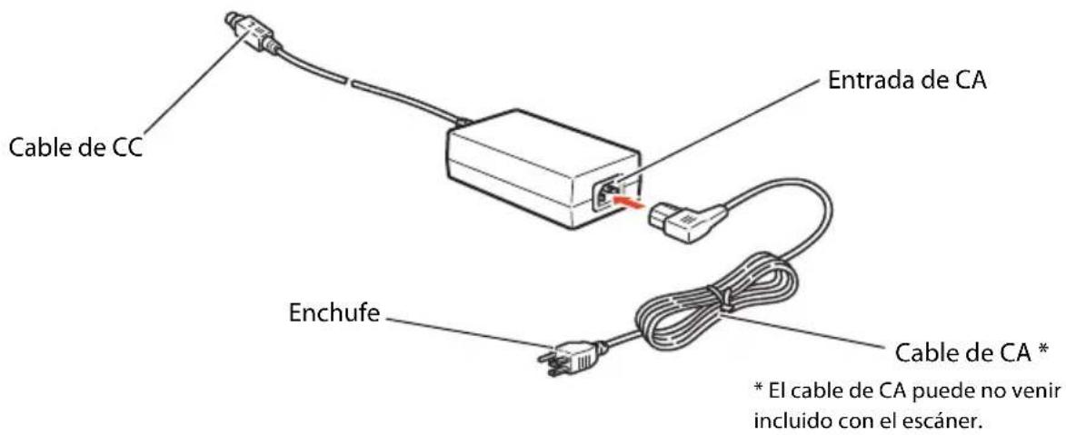 Cable de CC Entrada de CA Enchufe Cable de CA * * El cable de CA puede no venir incluido con el escáner.