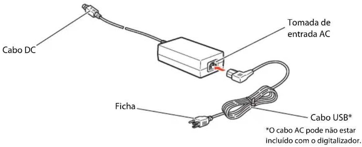 Cabo DC Tomada de entrada AC Ficha Cabo USB* *O cabo AC pode não estar incluído com o digitalizador.