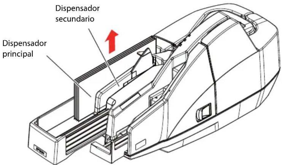 Dispensador principal Dispensador secundario