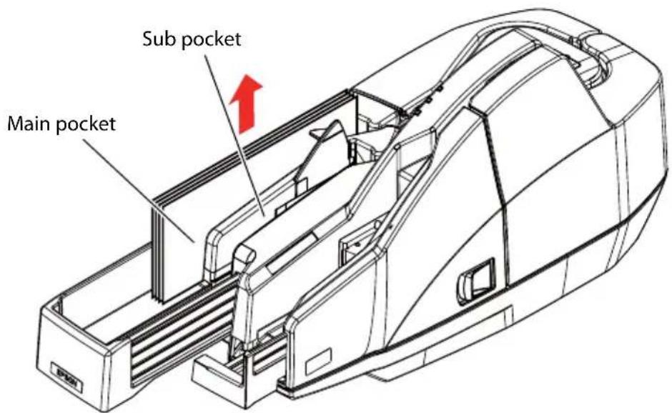 Sub pocket Main pocket