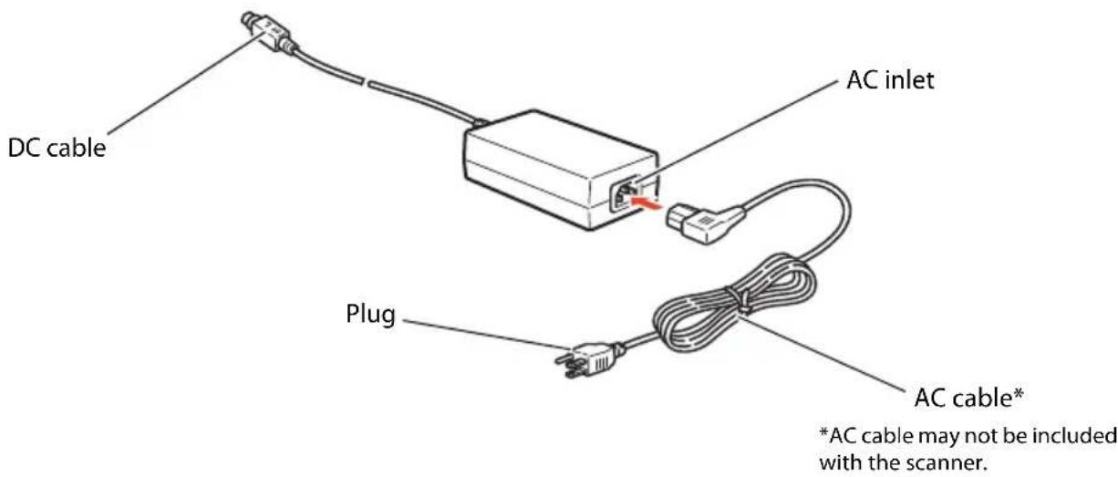 DC cable AC inlet Plug AC cable* *AC cable may not be included with the scanner.