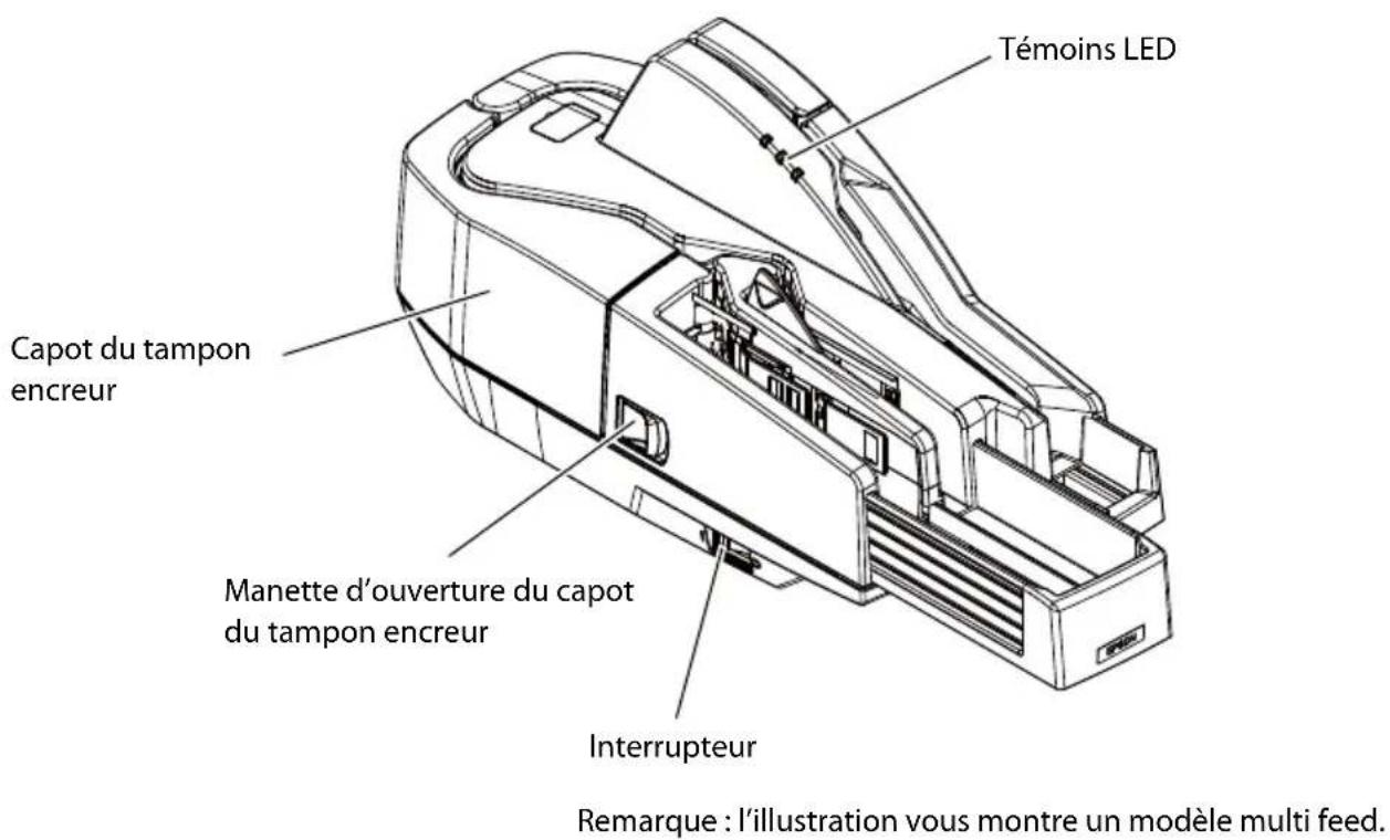 Témoins LED Capot du tampon encreur Manette d'ouverture du capot du tampon encreur Interrupteur Remarque : l'illustration vous montre un modèle multi feed.