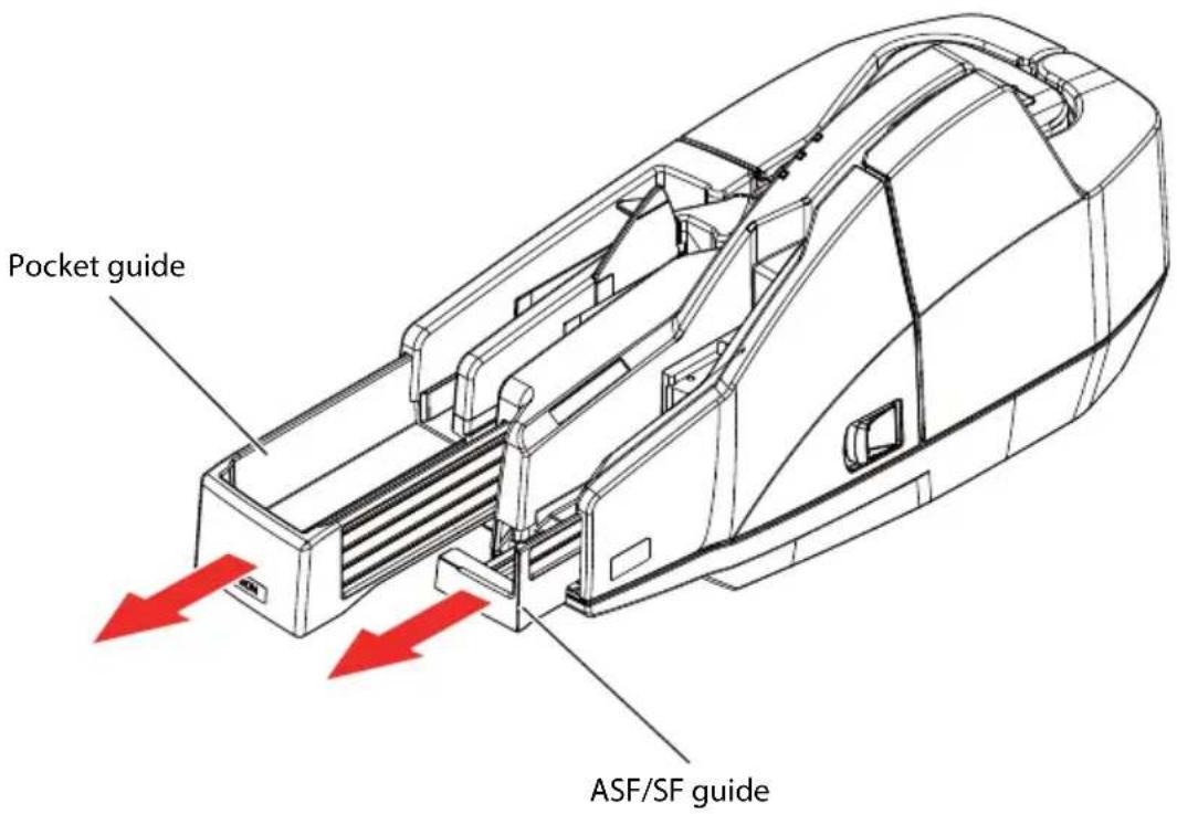 Pocket guide ASF/SF guide