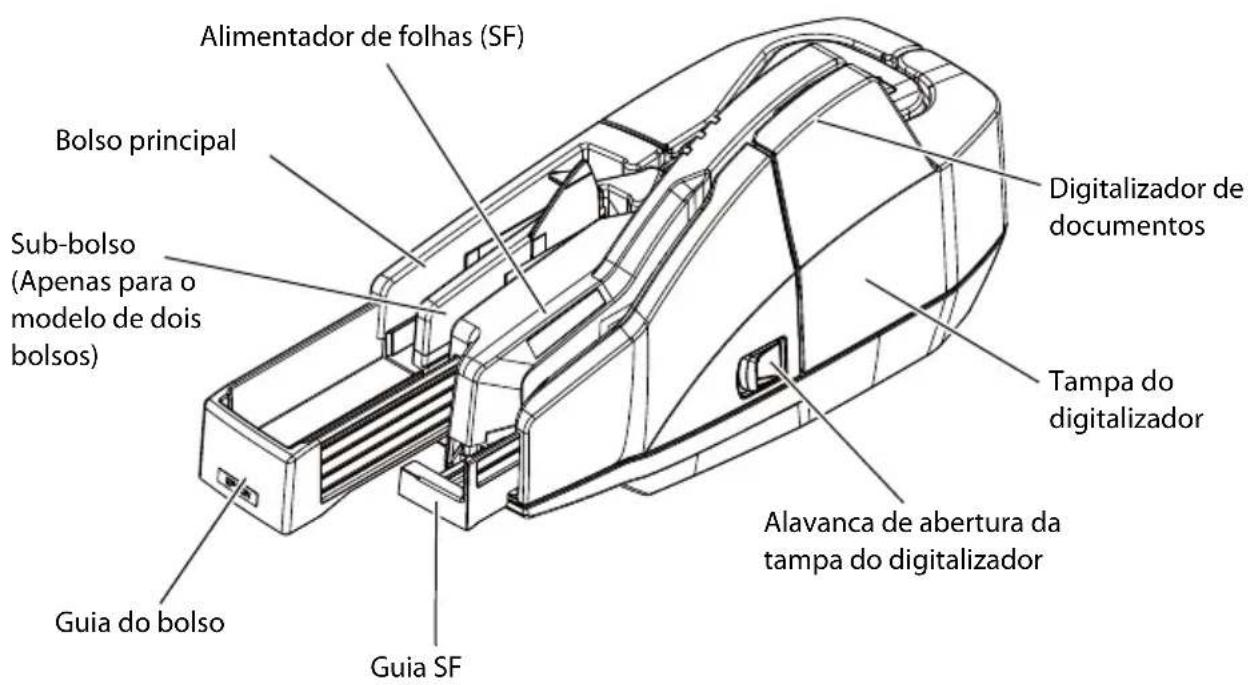Alimentador de folhas (SF) Bolso principal Sub-bolso (Apenas para o modelo de dois bolso) Guia do bolso Guia SF Digitalizador de documentos Tampa do digitalizador Alavanca de abertura da tampa do digitalizador