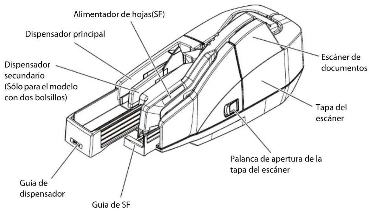 Alimentador de hojas(SF) Dispensador principal Discensador secundario (Sólo para el modelo con dos bolsillos) Guía de dispensador Guía de SF Escáner de documentos Tapa del escáner Palanca de apertura de la tapa del escáner