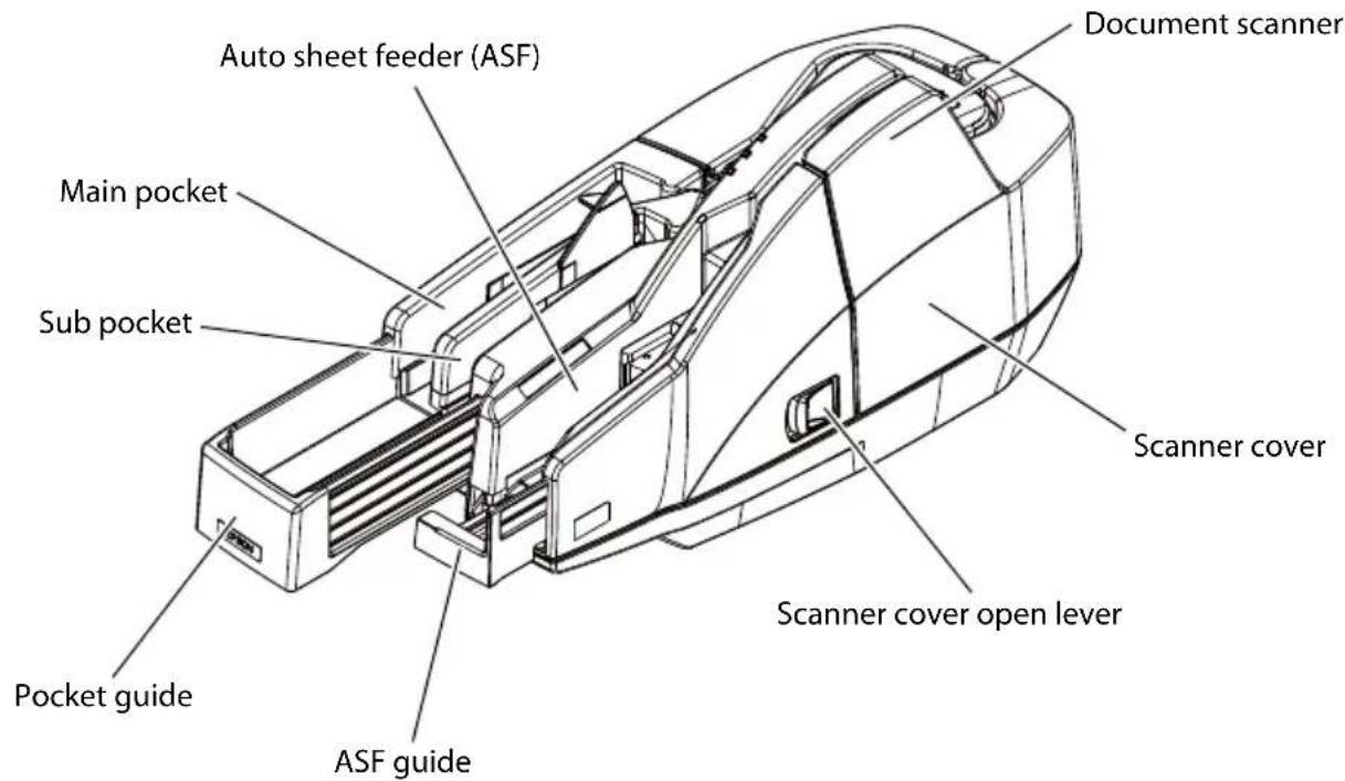 Document scanner Auto sheet feeder (ASF) Main pocket Sub pocket Scanner cover Scanner cover open lever Pocket guide ASF guide Pocket guide