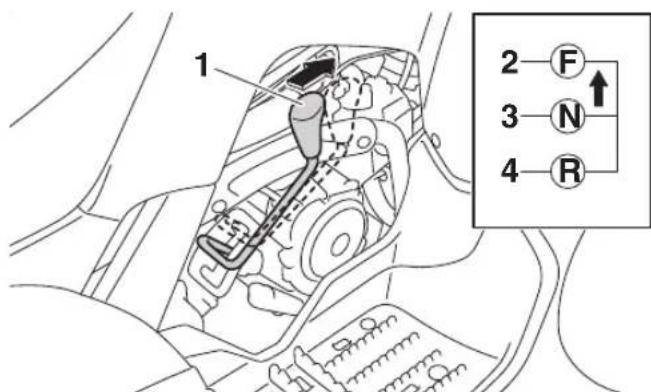 YAMAHA YFM90R (2020) - Passage des rapport : Avant - 1