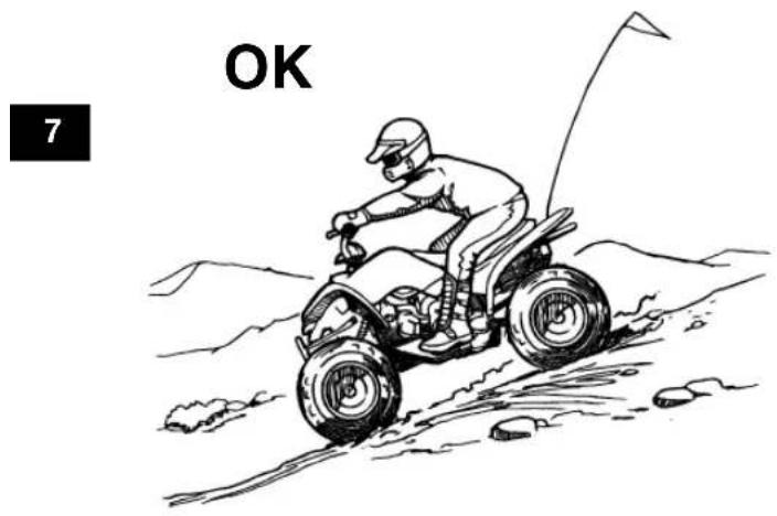 YAMAHA YFM90R (2020) - A VERTISSEMENT - 1