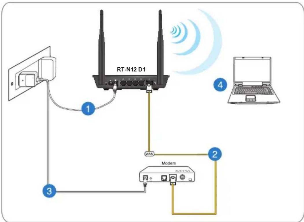 ASUS RTN12HP - REMARQUES : - 1