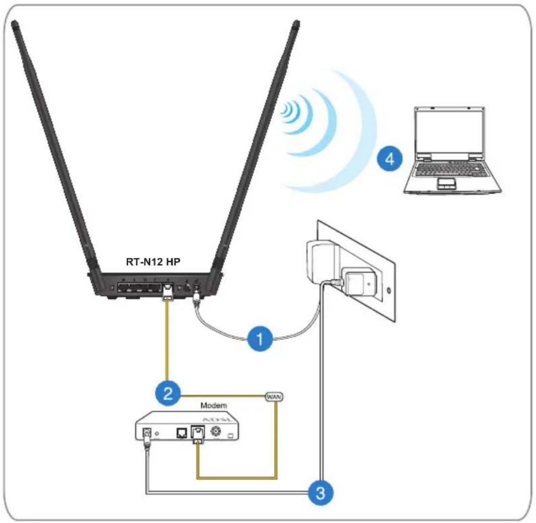 ASUS RTN12HP - REMARQUES : - 2