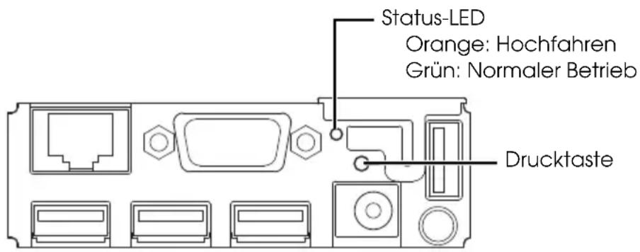 Status-LED Orange: Hochfahren Grün: Normaler Betrieb Drucktaste