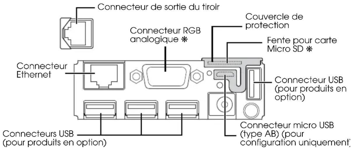 EPSON TMT88VI - Remarque : - 1