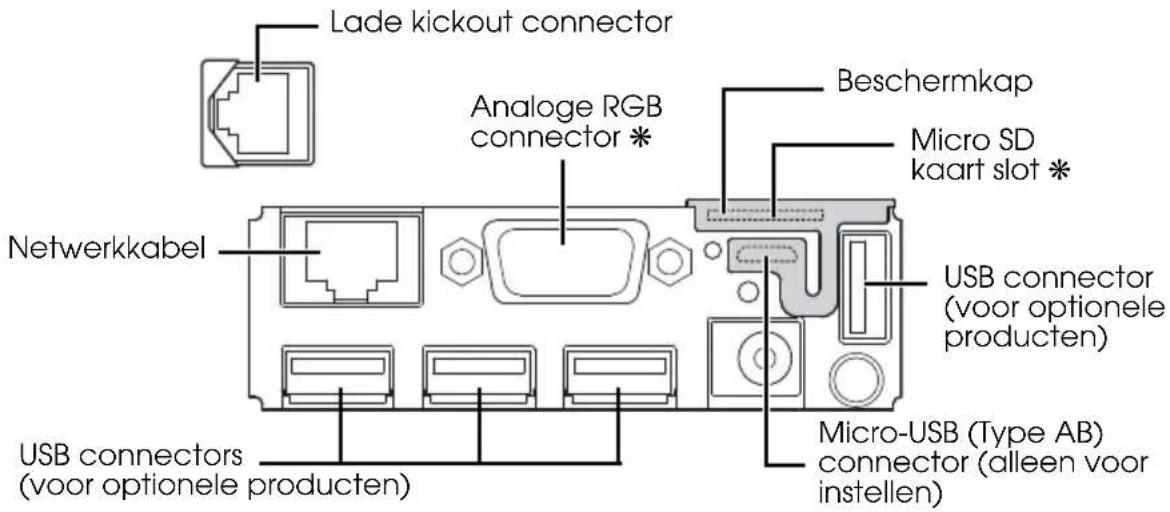 Lade kickout connector Analoge RGB connector * Beschermkap Micro SD kaart slot * Netwerkkabel USB connector (voor optionele producten) USB connectors (voor optionele producten) Micro-USB (Type AB) connector (alleen voor instellen)
