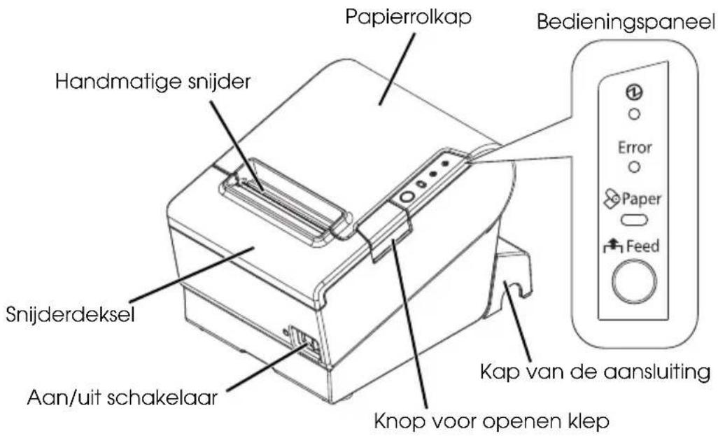 Papierrolkap Handmatige snijder Snijderdeksel Aan/uit schakelaar Kap van de aansluiting Knop voor openen klep Bedieningspaneel Error Paper Feed
