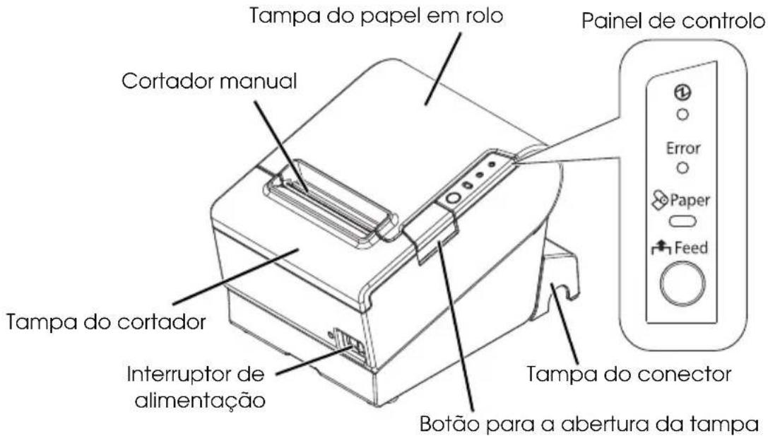 Tampa do papel em rolo Cortador manual Tampa do cortador Interruptor de alimentação Painel de controlo Error Paper Feed Tampa do conector Botão para a abertura da tampa