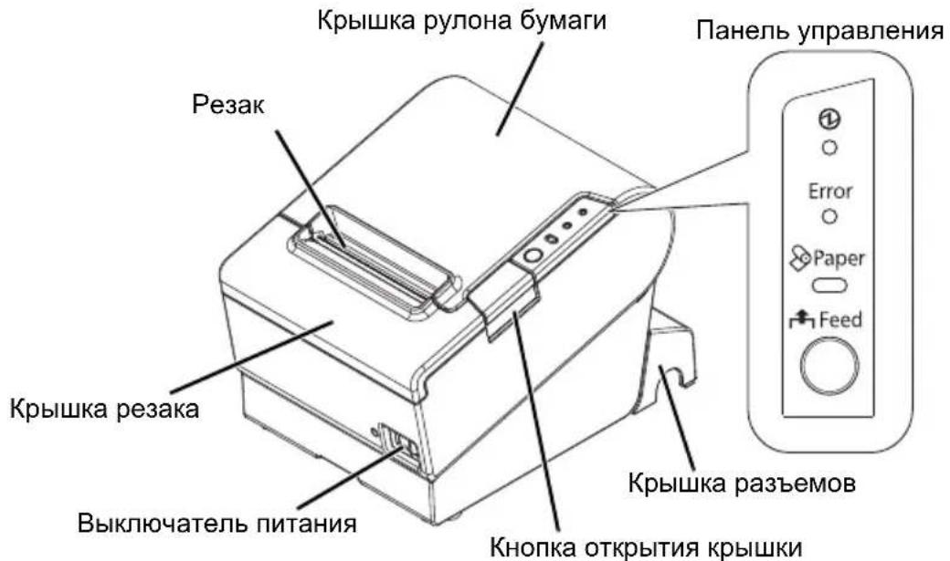 Крышка рулона бумаги Резак Панель управления Error Paper Feed Крышка резака Выключатель питания Крышка разъемов Кнопка открытия крышки