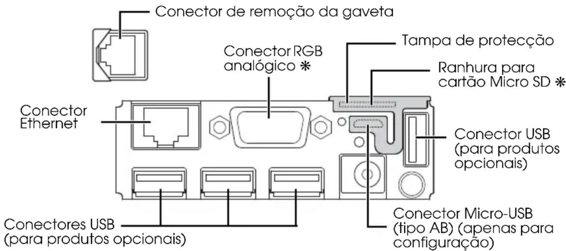 Conector de remoção da gaveta Conector RGB analógico * Tampa de protecção Ranhura para cartão Micro SD * Conector Ethernet Conector USB (para produtos opcionais) Conectores USB (para produtos opcionais) Conector Micro-USB (tipo AB) (apenas para configuração)