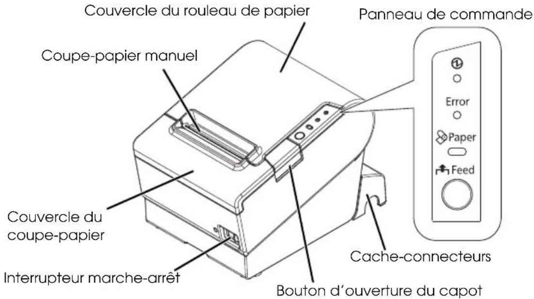 EPSON TMT88VI - Désignations des éléments - 1