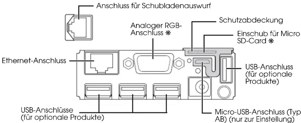 Anschluss für Schubladenauswurf Analoger RGB- Anschluss * Schutzabdeckung Einschub für Micro SD-Card * Ethernet-Anschluss USB-Anschluss (für optionale Produkte) USB-Anschlüsse (für optionale Produkte) Micro-USB-Anschluss (Typ AB) (nur zur Einstellung)