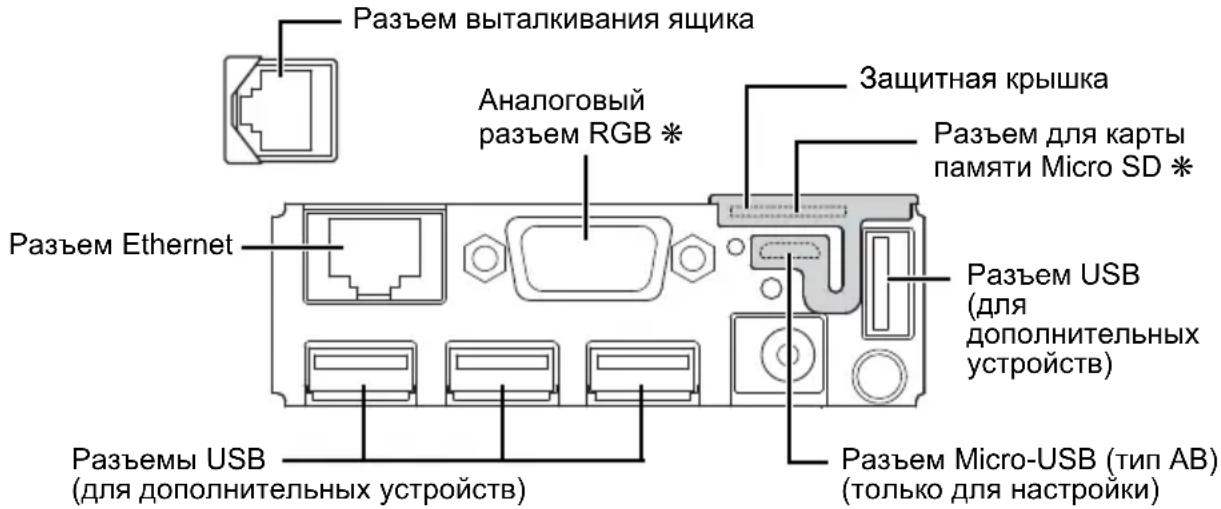 Разъем выталкивания ящика Аналоговый разъем RGB * Защитная крышка Разъем для карты памяти Micro SD * Разъем Ethernet Разъем USB (для дополнительных устройств) Разъем USB (для дополнительных устройств) Разъем Micro-USB (тип AB) (только для настройки)