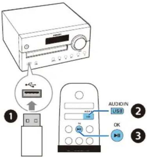 PHILIPS TAM4505 - Remarque - 1