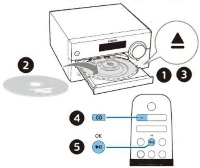 PHILIPS TAM4505 - Lecture depuis un disque - 1