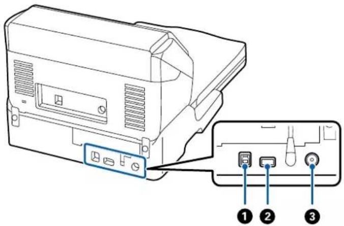 EPSON WorkForce DS770II - Noms et fonctions des éléments du système d'amarrage de scanner à plat - 2