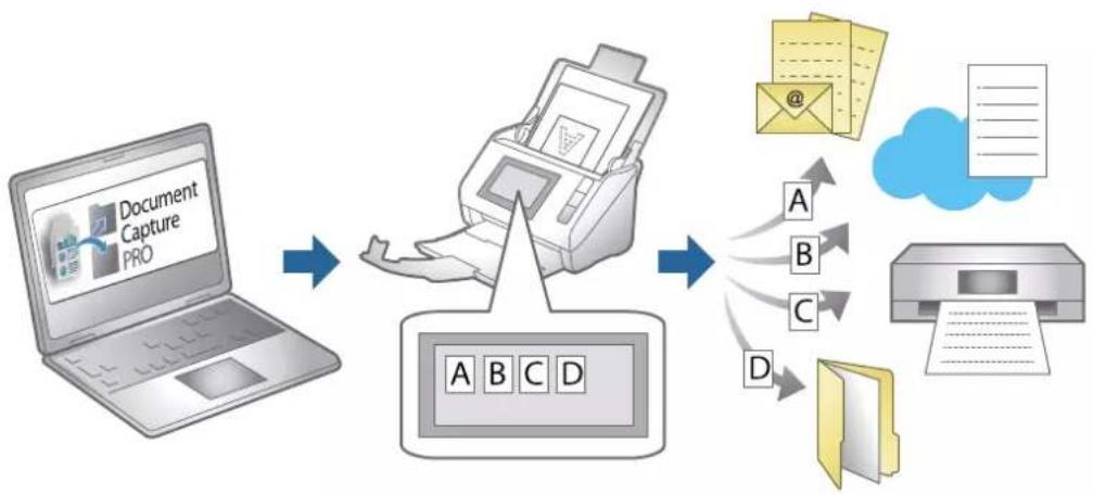 EPSON WorkForce DS770II - Paramétrage d'une tâche - 1