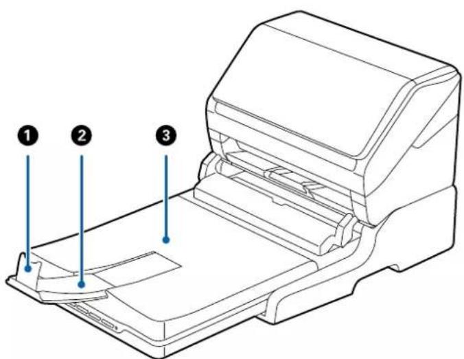 EPSON WorkForce DS770II - Noms et fonctions des éléments du système d'amarrage de scanner à plat - 1