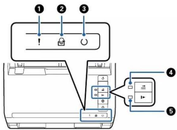 EPSON WorkForce DS770II - Voyants - 1