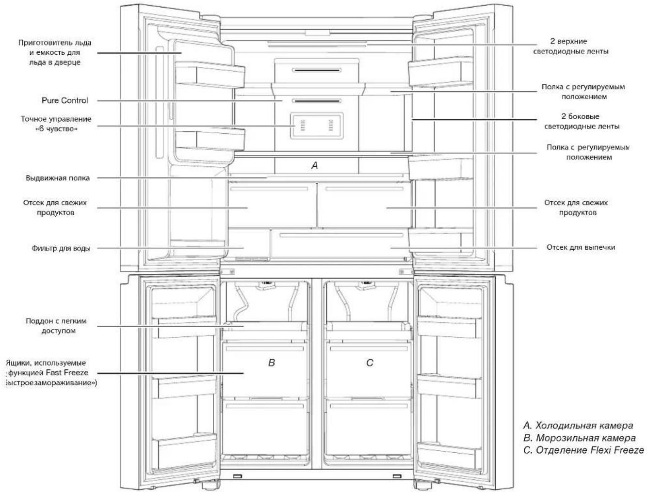 WHIRLPOOL WQ9I MO1L UK - COCTABHbIE YACTN N ΦyHKcIIN - 1