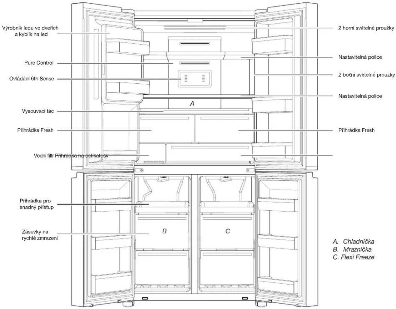 WHIRLPOOL WQ9I MO1L UK - DILY A FUNKCE - 1
