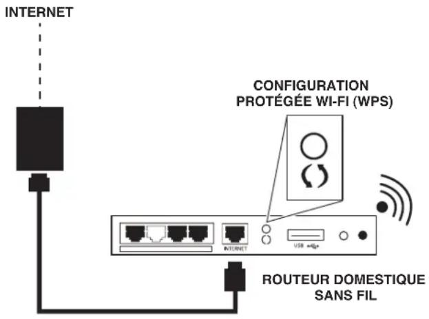 WHIRLPOOL WQ9I MO1L UK - Configuration du routeur - 1