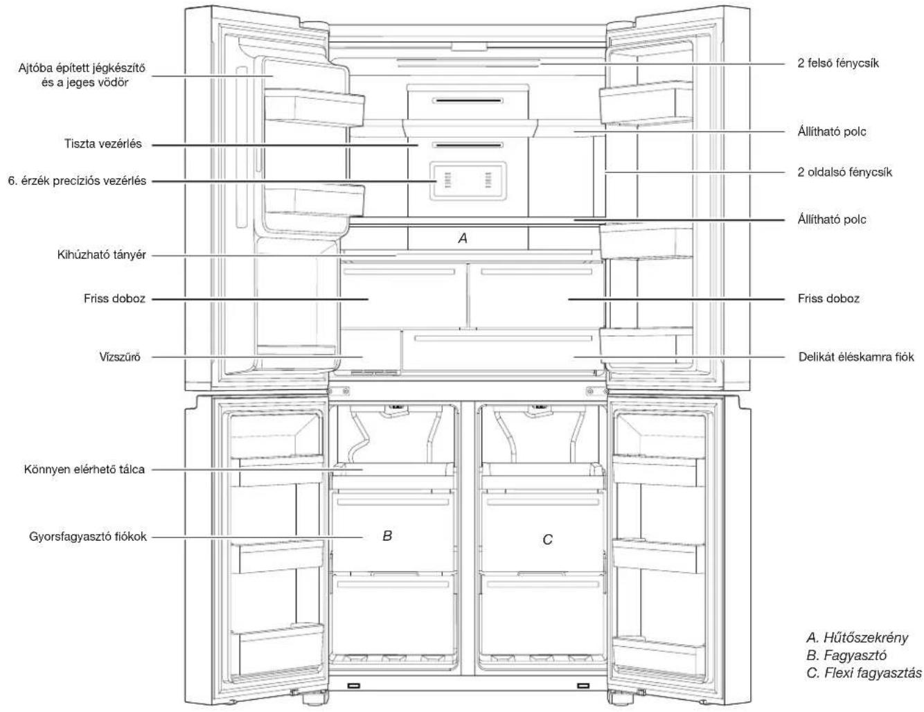 WHIRLPOOL WQ9I MO1L UK - ALKATRÉSZEK ÉS JELLEMZÖK - 1