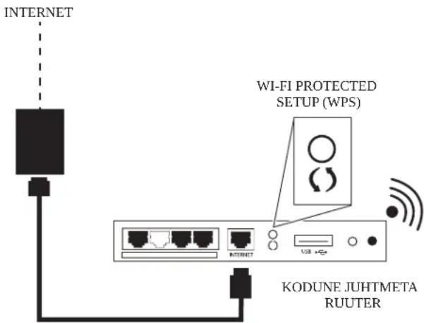 WHIRLPOOL WQ9I MO1L UK - Teil on vaja jargmist. - 1