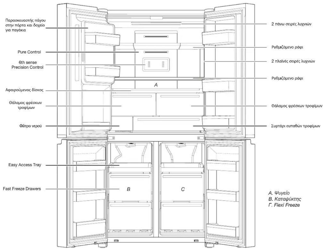 WHIRLPOOL WQ9I MO1L UK - Fjerntemperaturkontroll - 1