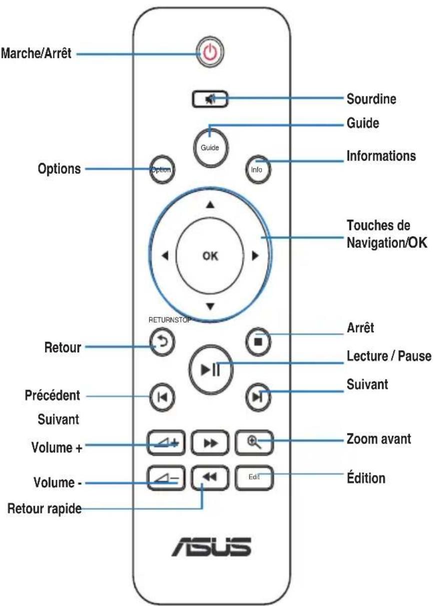 ASUS O!Play Mini V2 - Présentation du matériel - 7