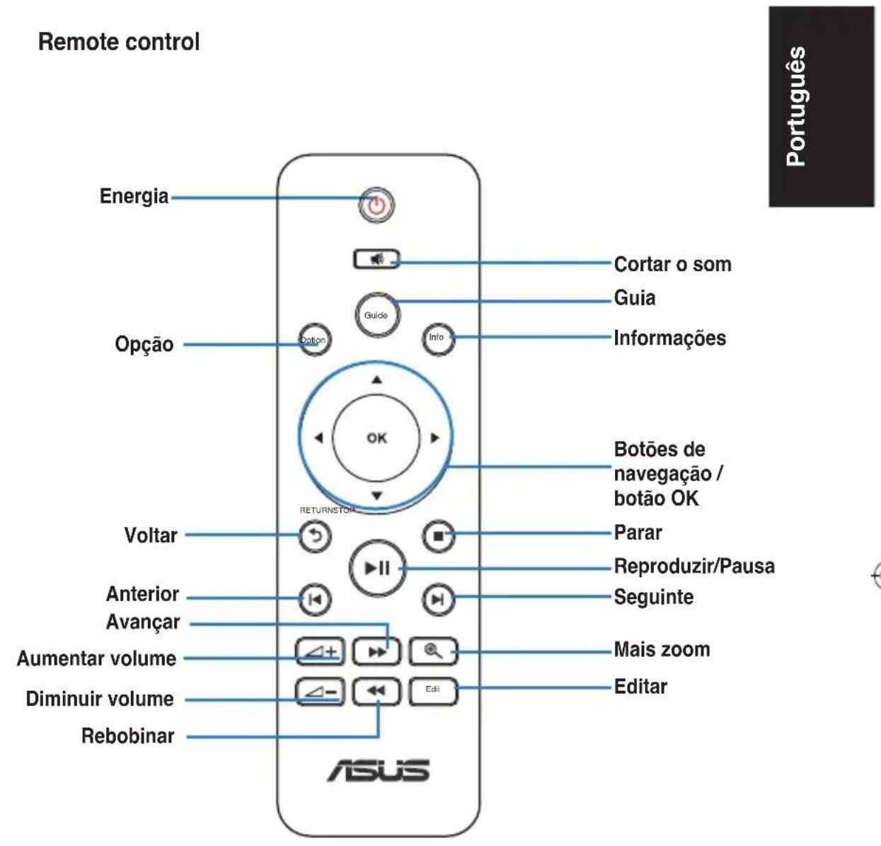 ASUS O!Play Mini V2 - Disposicao do hardware - 4