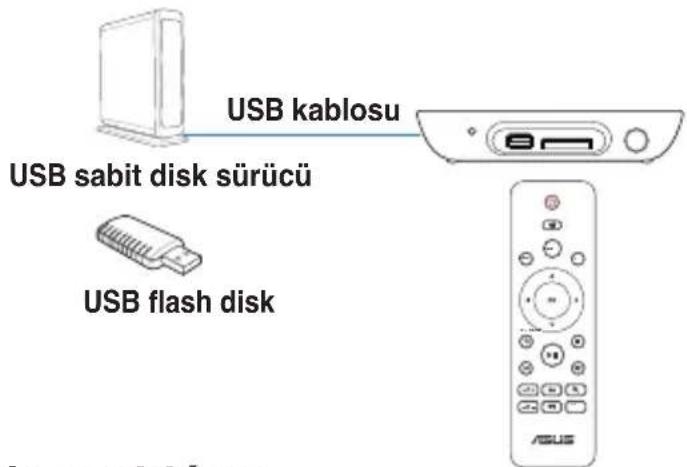 ASUS O!Play Mini V2 - Setup (Kurulum) Düğmesi - 15