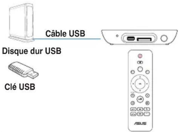 ASUS O!Play Mini V2 - Utiliser le lecteur multimédia HD - 9