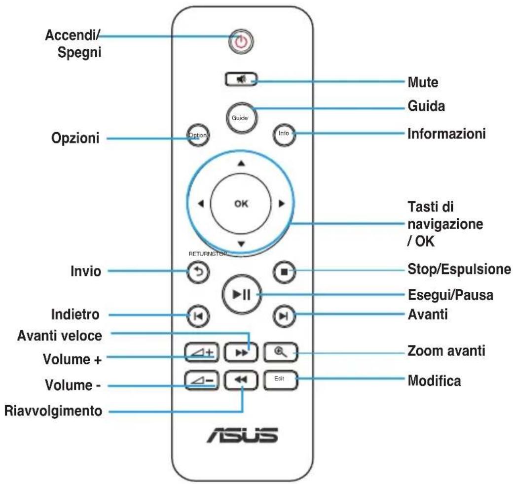ASUS O!Play Mini V2 - Caratteristiche hardware - 5