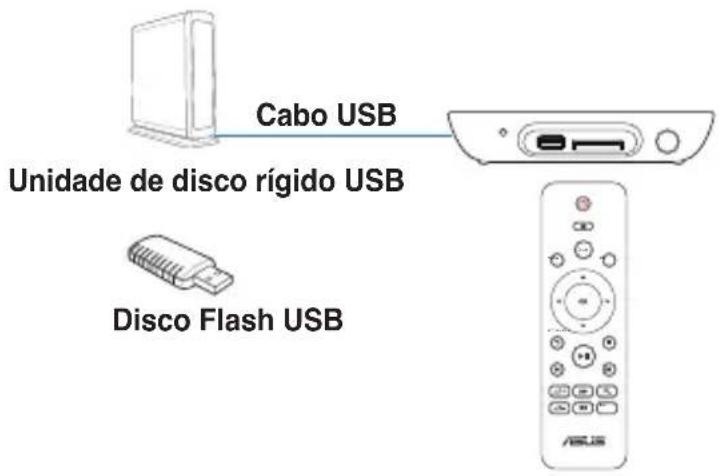 ASUS O!Play Mini V2 - Se ha producido un error al executar una operation/function en el reproductor multimedia HD.¿Qué puede hacer? - 3