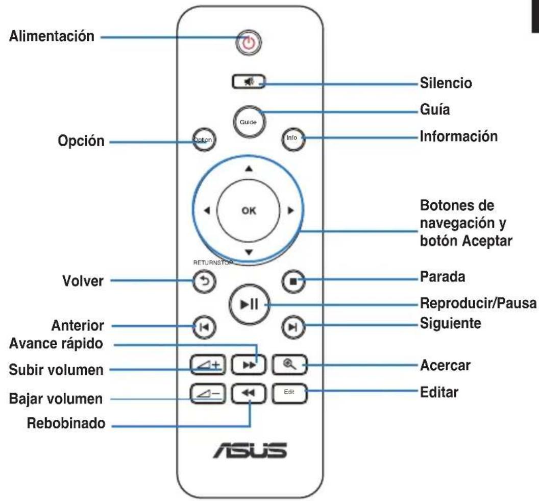 ASUS O!Play Mini V2 - Disposión del hardware - 4