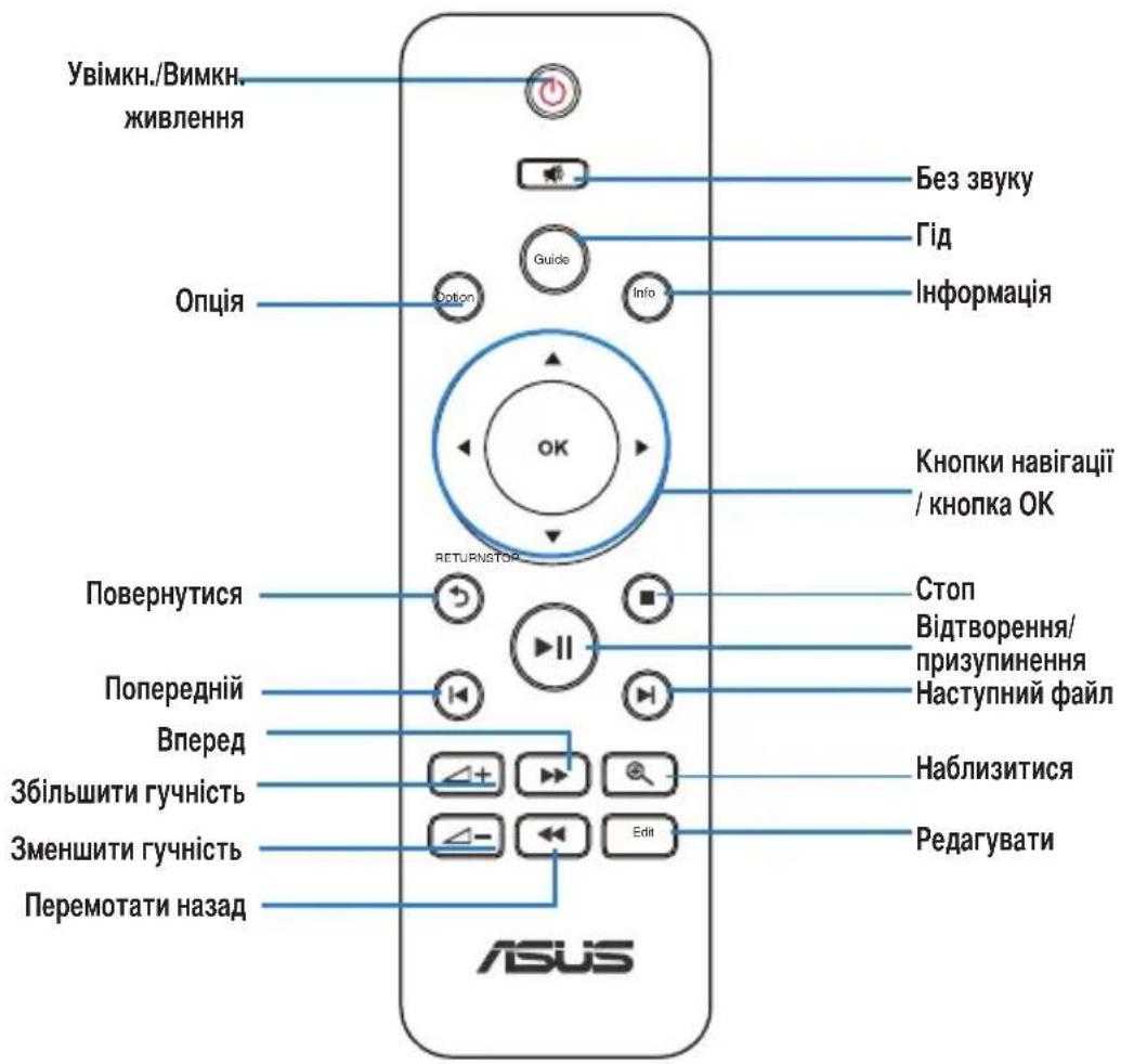 ASUS O!Play Mini V2 - Po3tauSyBaHHa anapaTHnx 3ac06iB - 4
