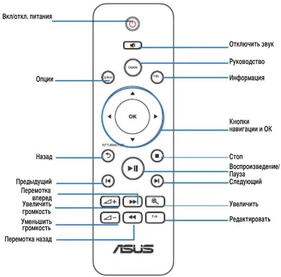 ASUS O!Play Mini V2 - Cxema paCnoJoxeHn 3JIeMeHTOB - 4